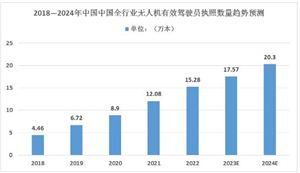 低空經(jīng)濟行業(yè)未來發(fā)展方向及重點企業(yè)分析