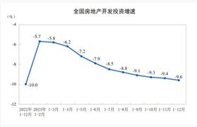 2024年中國房地產(chǎn)市場現(xiàn)狀及未來發(fā)展趨勢分析