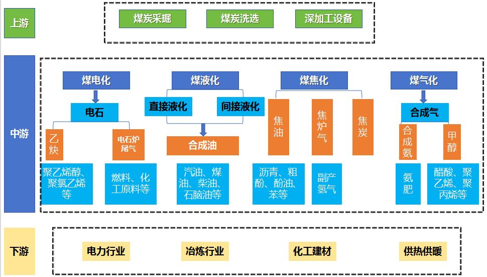 煤炭價格上漲背景下煤炭深加工行業(yè)的發(fā)展機遇