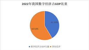 中國數(shù)字金融行業(yè)市場全景調(diào)研與發(fā)展前景預(yù)測