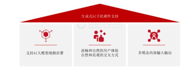 中國AI手機產(chǎn)業(yè)發(fā)展?fàn)顩r如何？