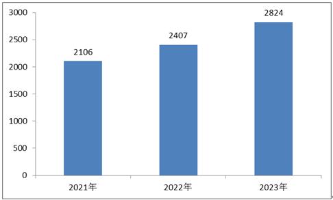 2024年工業(yè)軟件產(chǎn)業(yè)現(xiàn)狀、市場(chǎng)規(guī)模?及未來發(fā)展趨勢(shì)分析