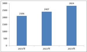 2024年工業(yè)軟件產(chǎn)業(yè)現(xiàn)狀、市場(chǎng)規(guī)模?及未來發(fā)展趨勢(shì)分析