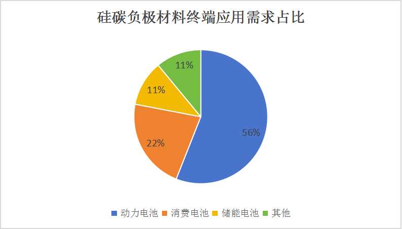 硅碳負(fù)極材料行業(yè)市場深度分析及發(fā)展策略