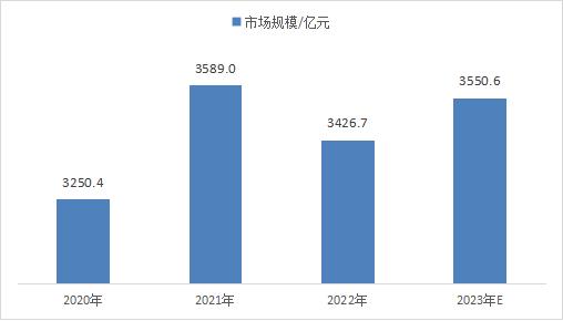 2023年中國數(shù)控機床市場特征