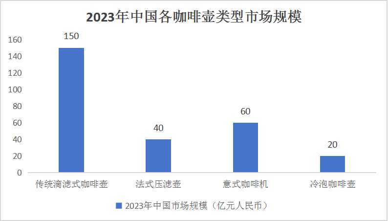 中國咖啡壺行業(yè)細分領(lǐng)域及競爭格局分析