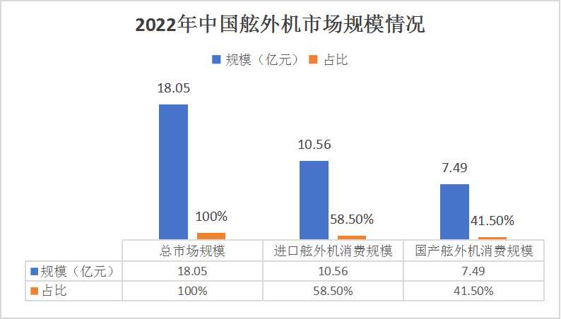 中國舷外機(jī)行業(yè)市場調(diào)查分析及發(fā)展前景展望