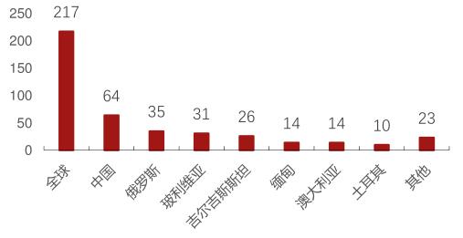 銻受益光伏的拉 動(dòng)， 晉升能源金屬