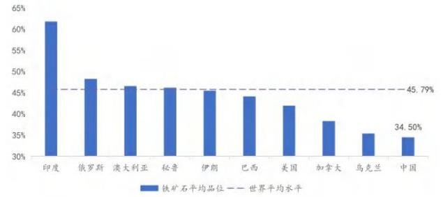政策持續(xù)鞏固鐵礦“基石” ， 鐵礦石供應(yīng)整體寬松
