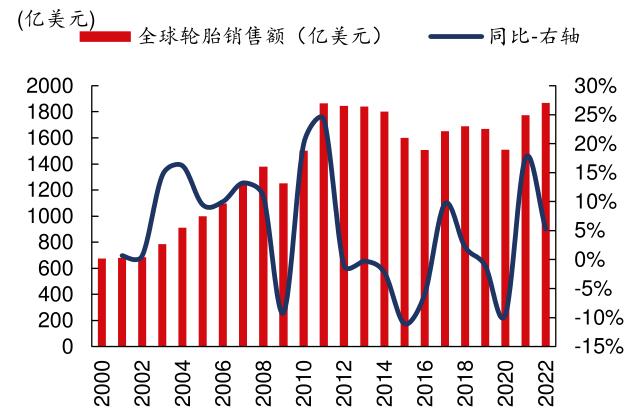 中國輪胎加速出海， 性價比開啟“全球替代”