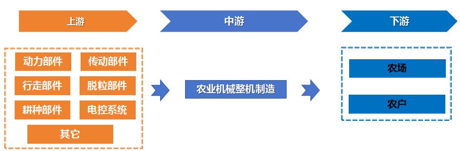 夏收正忙，農(nóng)業(yè)機(jī)械投資正當(dāng)時(shí)