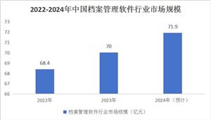 中國電子檔案管理系統(tǒng)市場(chǎng)調(diào)研分析