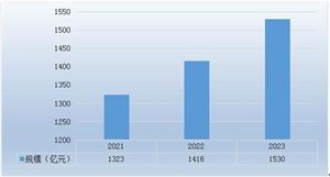 2024年中國(guó)包裝飲用水行業(yè)發(fā)展趨勢(shì)與市場(chǎng)規(guī)模分析