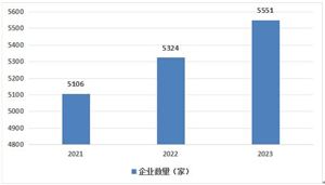 2024年國內(nèi)健康飲料行業(yè)市場(chǎng)規(guī)模及發(fā)展前景預(yù)測(cè)