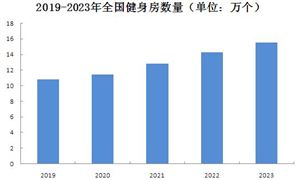 2024年健身房市場(chǎng)現(xiàn)狀及行業(yè)前景分析 全民健身熱潮將起
