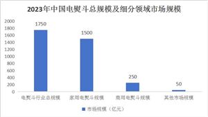 中國(guó)電熨斗行業(yè)市場(chǎng)調(diào)研及投資策略預(yù)測(cè)
