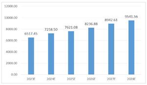 2024商業(yè)綜合體行業(yè)未來市場規(guī)模及發(fā)展趨勢預(yù)測