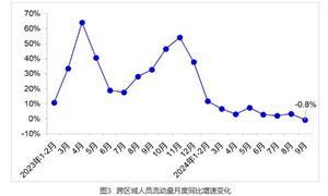 2024年中國(guó)交通運(yùn)輸行業(yè)發(fā)展現(xiàn)狀及前景分析