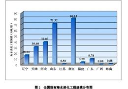 中國海水利用行業(yè)數(shù)據(jù)及政策環(huán)境分析