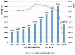 知識(shí)產(chǎn)權(quán)代理行業(yè)市場調(diào)研：截至2023年底專利代理機(jī)構(gòu)達(dá)5269家