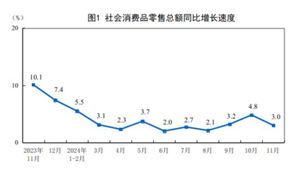 消費(fèi)行業(yè)分析 2025年消費(fèi)市場(chǎng)總體態(tài)勢(shì)如何?
