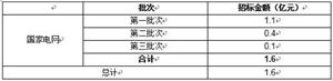 中國電力智能感知終端細分市場分析（一）