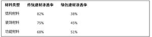 未來建筑新趨勢：綠色建筑如何引領(lǐng)行業(yè)變革?