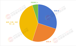 2025年新能源行業(yè)現(xiàn)狀與發(fā)展趨勢分析