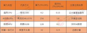 2025算力與云計(jì)算行業(yè)發(fā)展現(xiàn)狀、趨勢(shì)研究