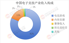 2025年電子競技行業(yè)現(xiàn)狀與發(fā)展趨勢分析