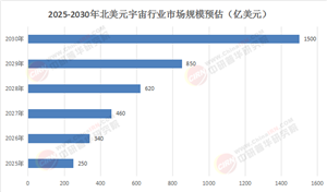 2025-2030北美元宇宙市場破局：硬件爆發(fā)、企業(yè)服務成新增長極，年增38%的底層邏輯拆解