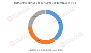 2025 - 2030中國綠證服務(wù)行業(yè)金礦浮現(xiàn)!全景深挖+戰(zhàn)略剖析瓜分盛宴