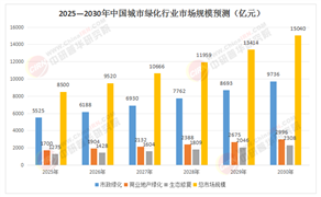 綠色基建的2.0時(shí)代：2025—2030年中國城市綠化行業(yè)碳匯經(jīng)濟(jì)與社區(qū)共建路徑探索