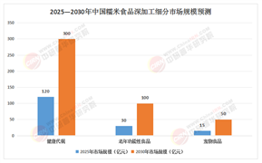 糯米深加工2030：傳統(tǒng)糧企轉(zhuǎn)型、新銳品牌突圍與全球“糯經(jīng)濟(jì)”價值鏈競爭