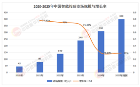 2025-2030年中國智能投研行業(yè)：技術(shù)驅(qū)動下的競爭升級