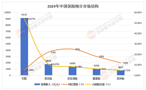 存量博弈與增量破局：2025-2030年中國保險機構(gòu)行業(yè)“攻守道”與投資密碼