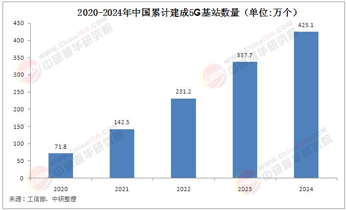 2025年基站天線行業(yè)市場分析及未來挑戰(zhàn)預(yù)測