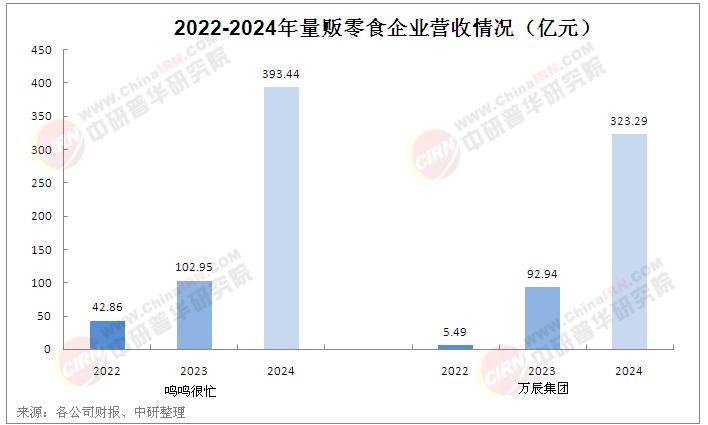 2025年零食連鎖行業(yè)現(xiàn)狀剖析：格局持續(xù)變動(dòng)，行業(yè)充滿變數(shù)與機(jī)遇