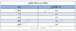 2025年粽子消費市場分析：粽子市場迎“健康潮” 低GI產(chǎn)品受追捧