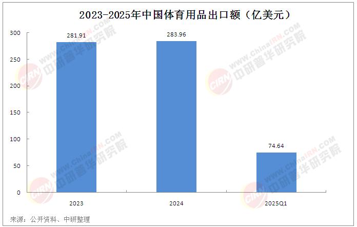 2025年中國(guó)體育用品制造行業(yè)市場(chǎng)現(xiàn)狀分析及發(fā)展前景展望