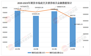期貨市場新十年：2025-2030關鍵趨勢預測