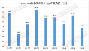 2025年棉花行業(yè)發(fā)展現(xiàn)狀、市場(chǎng)前景及投資分析