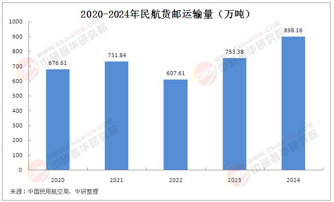 2025年中國(guó)民航運(yùn)輸行業(yè)現(xiàn)狀及發(fā)展趨勢(shì)分析