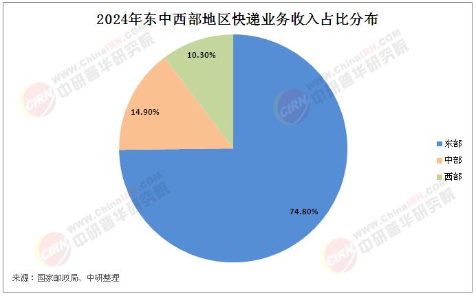 2025年中國(guó)快遞行業(yè)發(fā)展現(xiàn)狀調(diào)研與未來(lái)趨勢(shì)分析