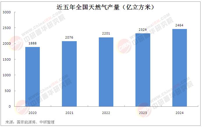 2025年中國(guó)天然氣發(fā)電行業(yè)發(fā)展現(xiàn)狀分析及前景展望