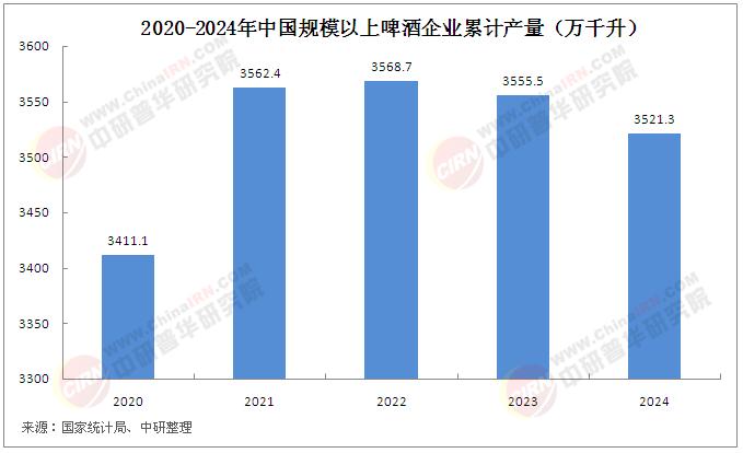 2025年中國(guó)精釀啤酒行業(yè)競(jìng)爭(zhēng)格局深度分析