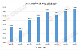 2025年中國人才市場行業(yè)：新經濟下的需求爆發(fā)
