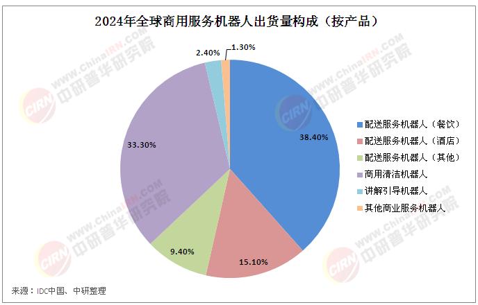 2025年中國服務(wù)機器人行業(yè)市場現(xiàn)狀及發(fā)展趨勢分析