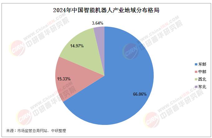 2025年中國智能機器人行業(yè)市場全景調(diào)研及發(fā)展前景預測