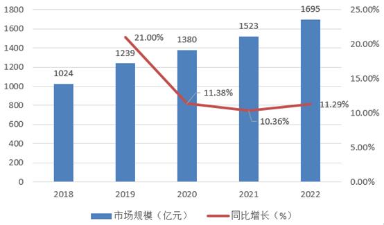 職業(yè)技能培訓行業(yè)未來發(fā)展趨勢及市場需求分析